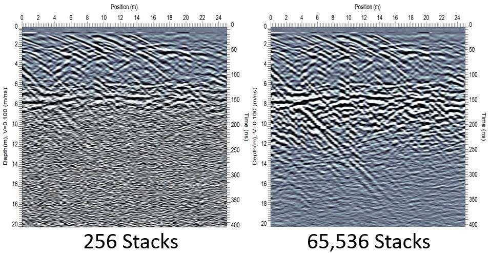 Noggin gpr ultra deep gpr