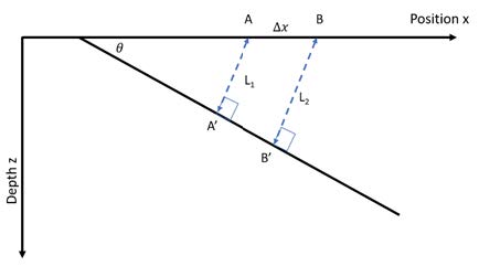 gpr signal data