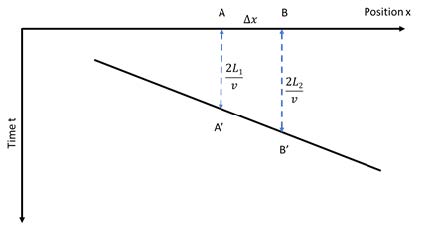 gpr signal data