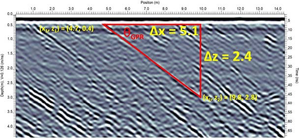 gpr signal data