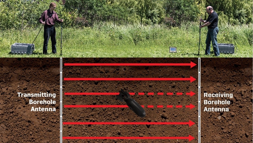 pulseEKKO® borehole GPR survey