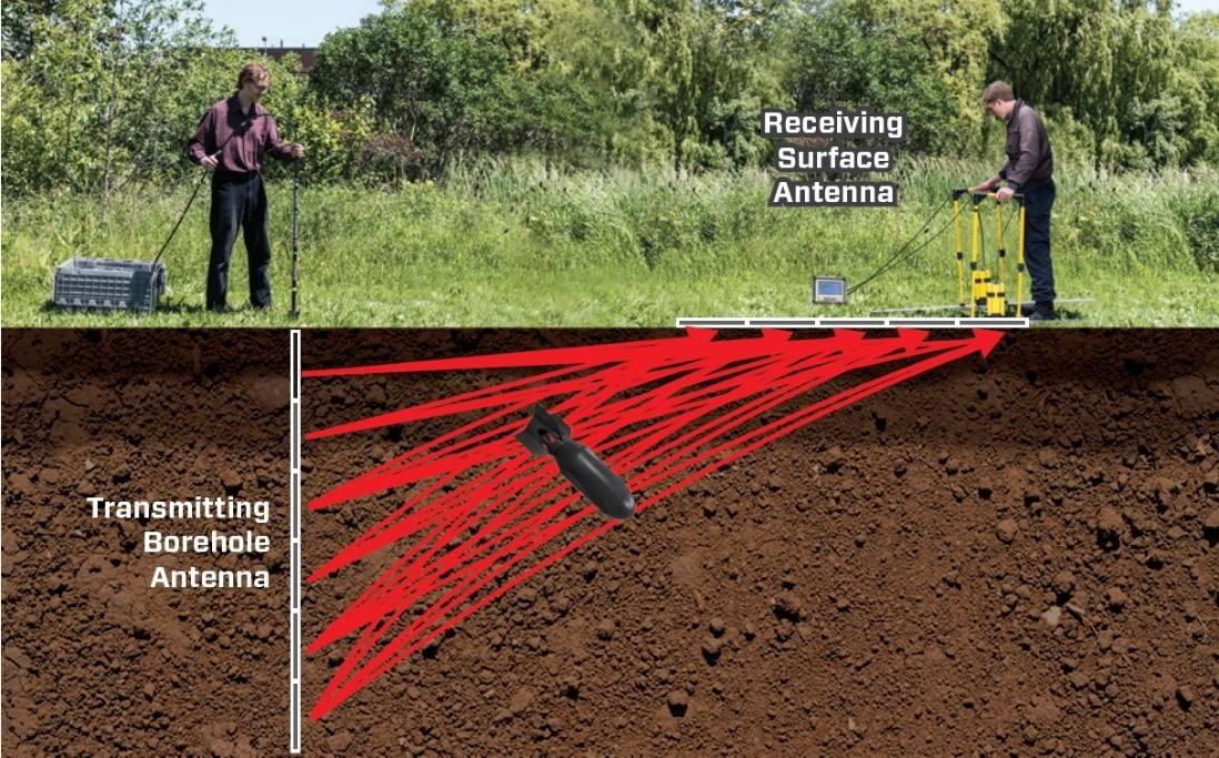 pulseEKKO® borehole GPR survey