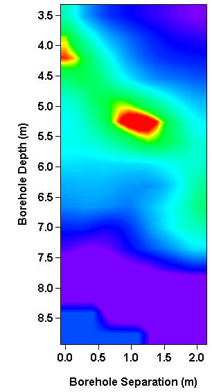 pulseEKKO® borehole GPR survey