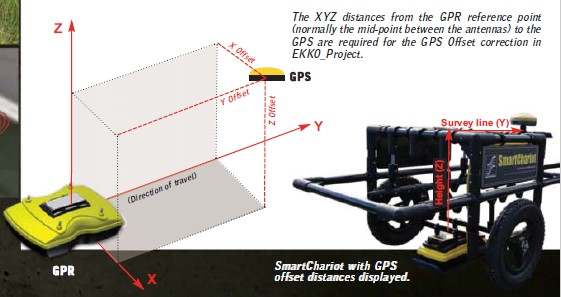 car mount gpr