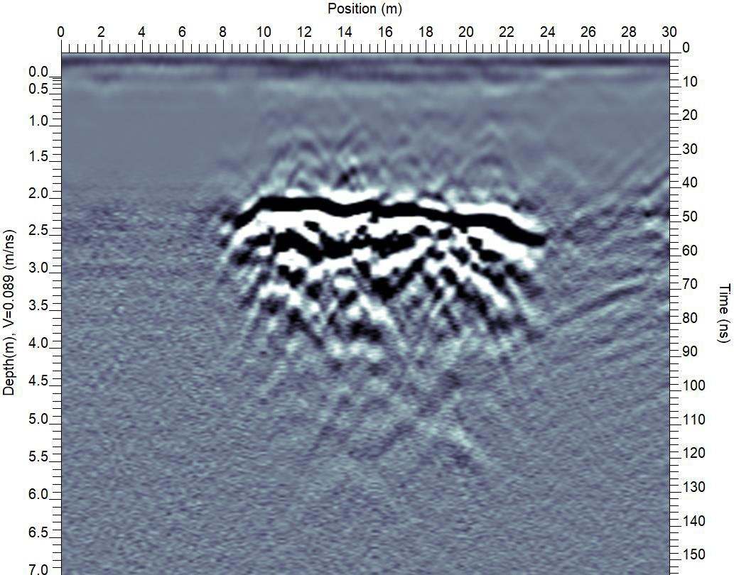 GPR cross-section from the grid survey,
showing a strong reflector 2 m from the surface in
the limestone bedrock.
