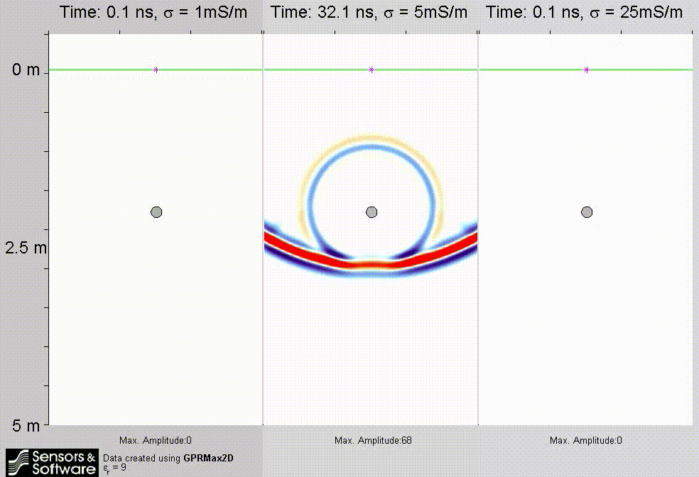 ground penetrating signal