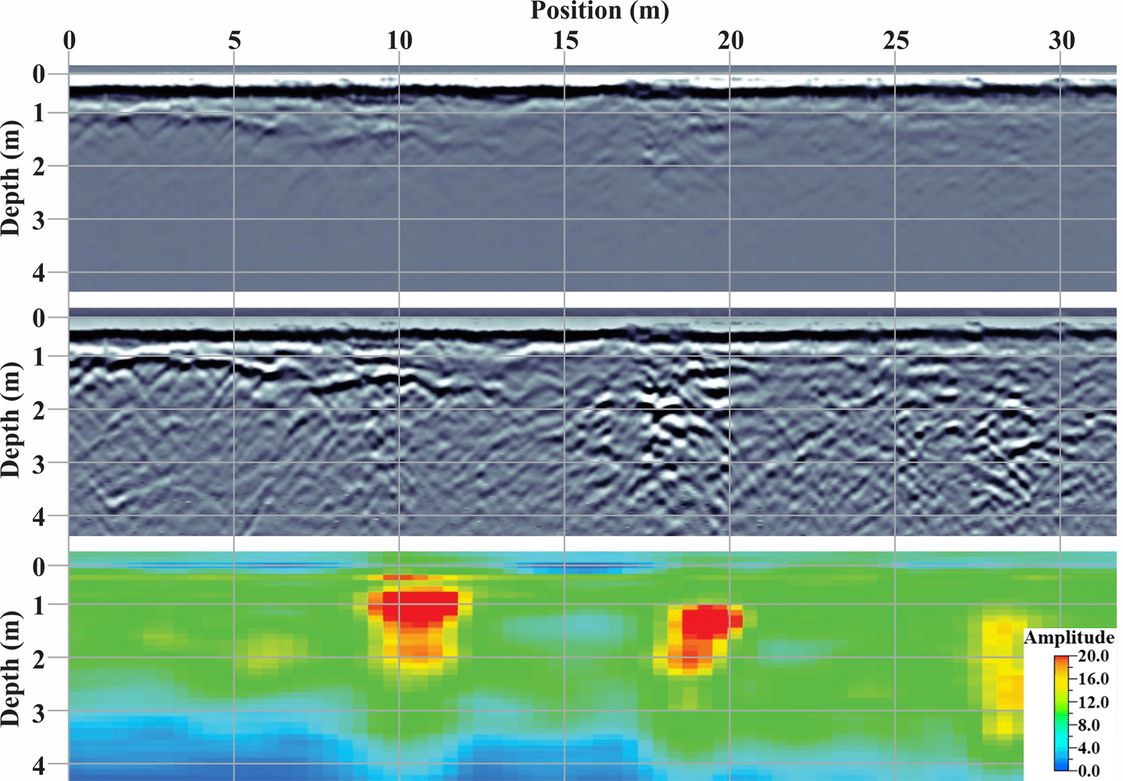 GPR data