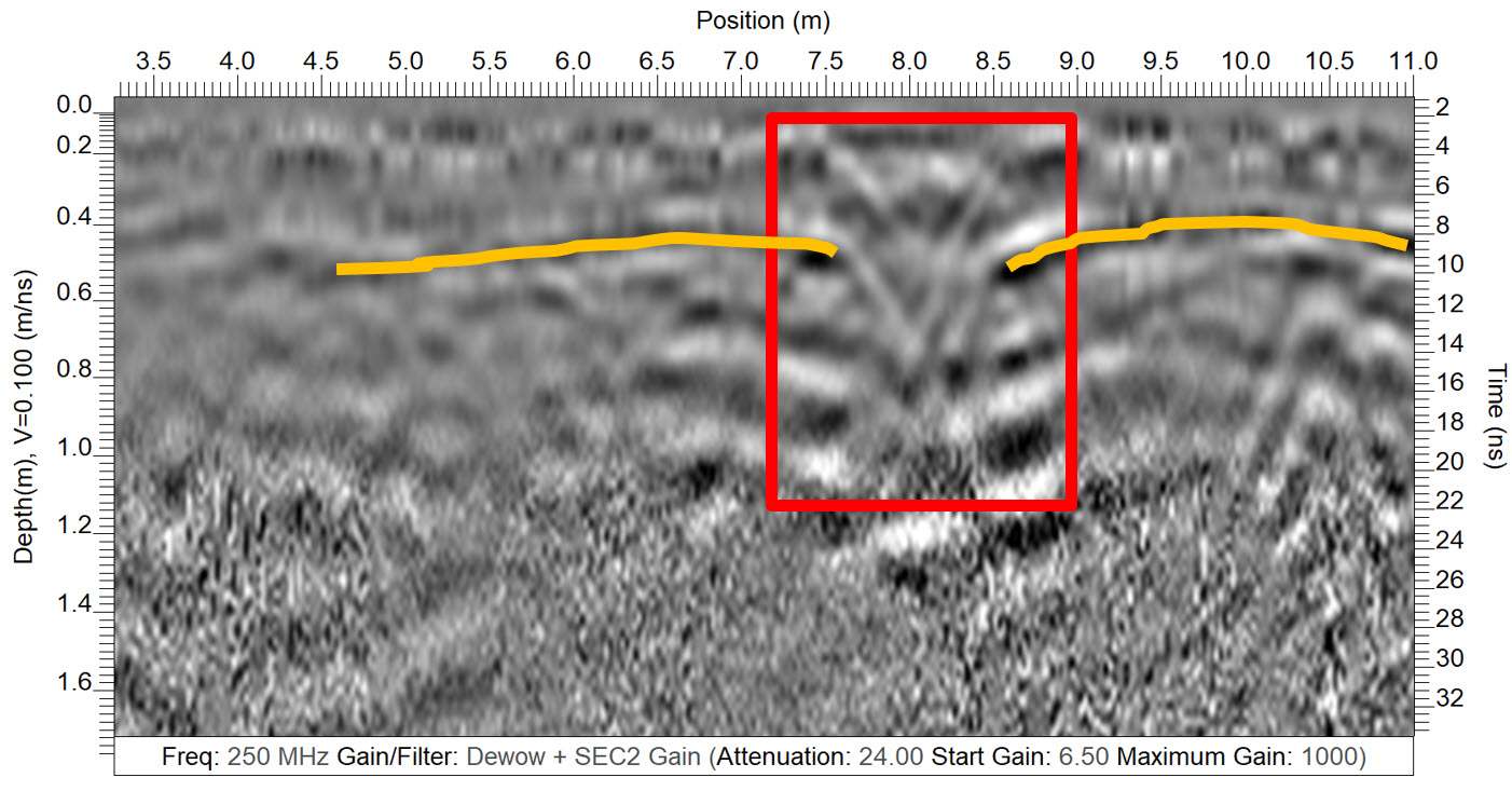 GPR cross-section showing a disturbed soil layer GPR cross-section showing a disturbed soil layer