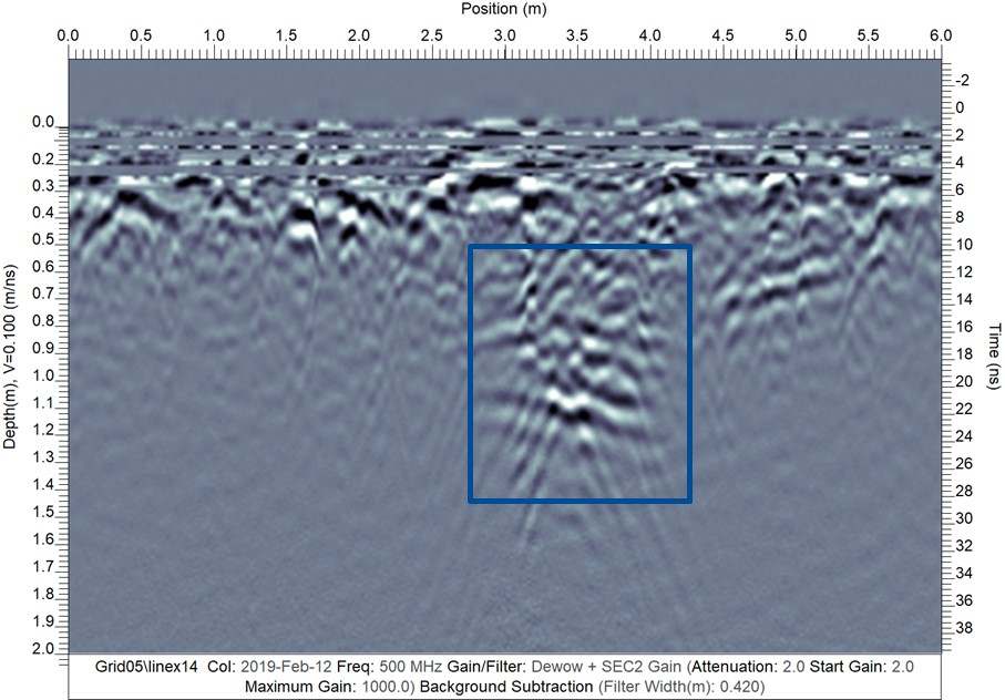 GPR data cross section