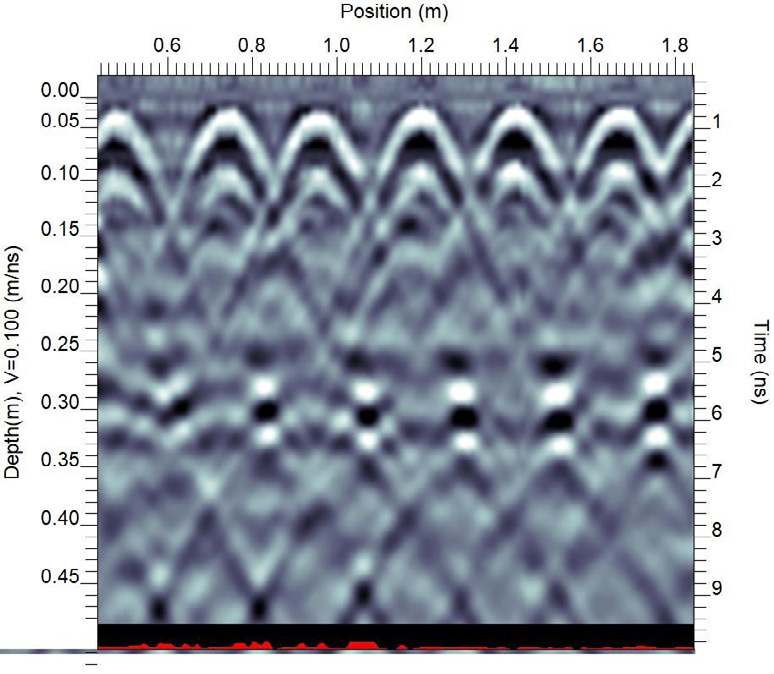 GPR data