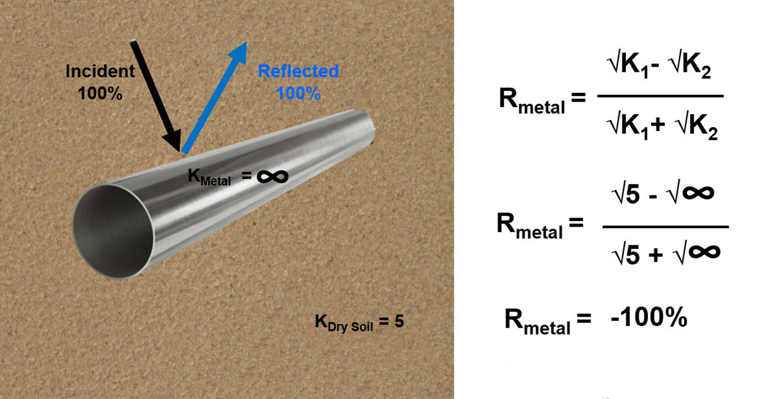 Metal object with equation for calculating reflectivity