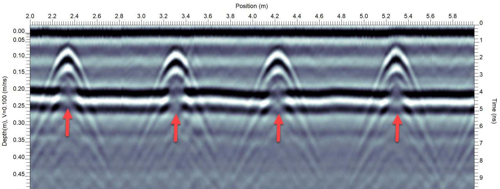 GPR data 