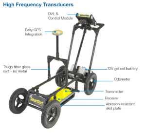 pulseEKKO-PRO-SmartCart-antennas