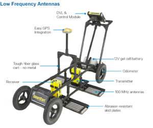 pulseEKKO-PRO-SmartCart-antennas