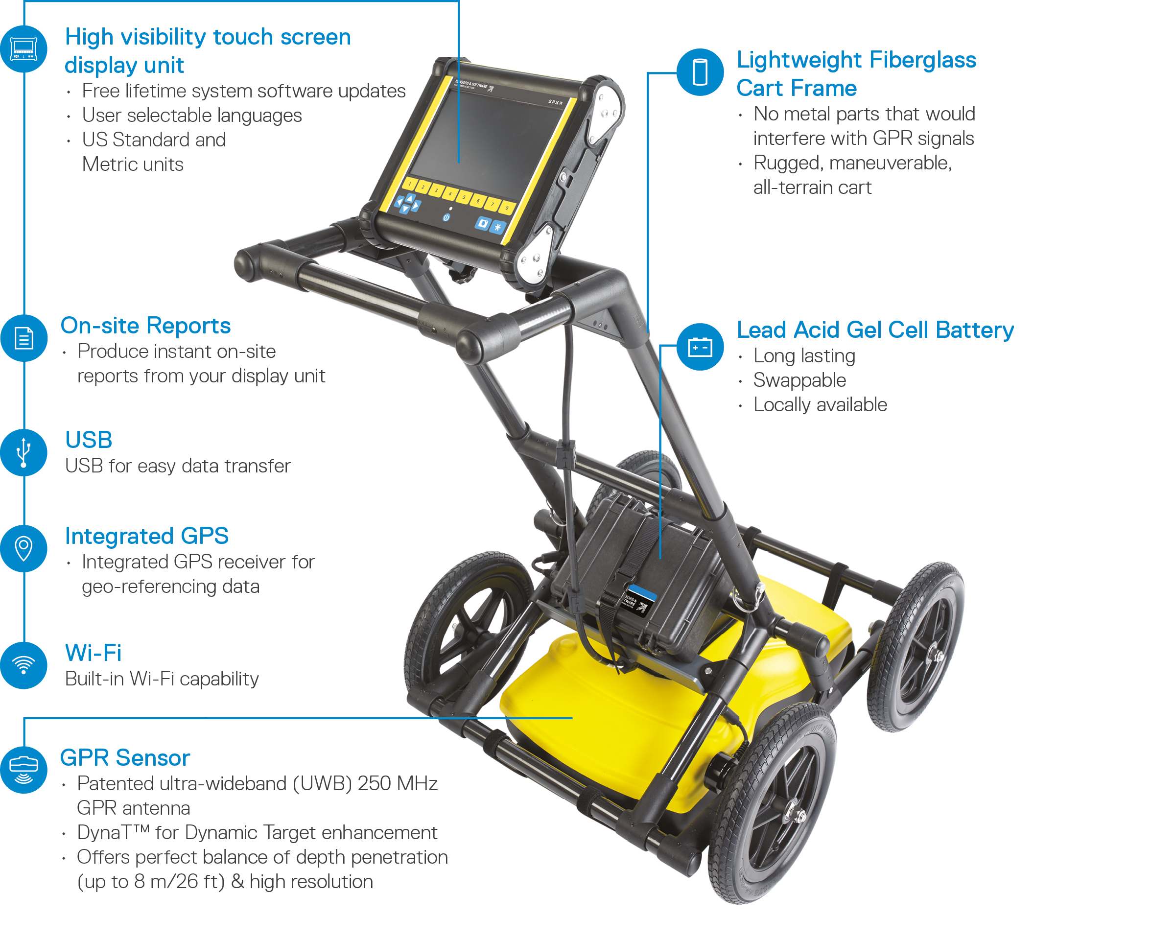 LMX 100 utility locator gpr