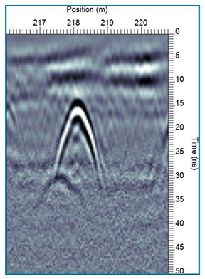 GPR data