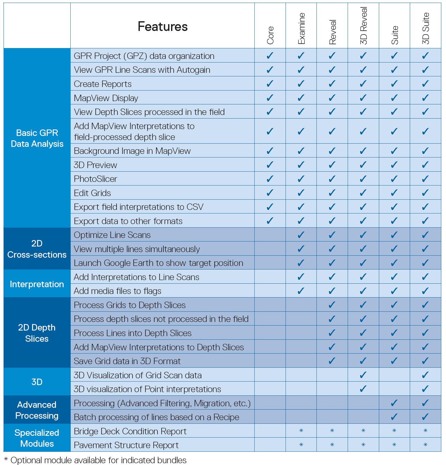 Project Explorer window